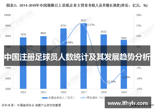 中国注册足球员人数统计及其发展趋势分析