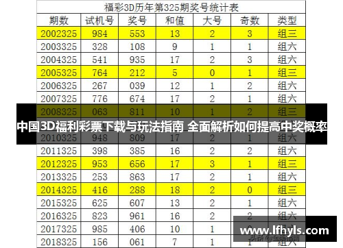 中国3D福利彩票下载与玩法指南 全面解析如何提高中奖概率