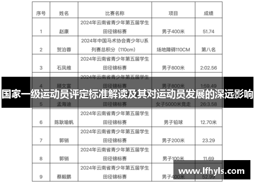 国家一级运动员评定标准解读及其对运动员发展的深远影响
