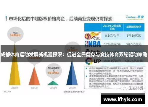 成都体育运动发展新机遇探索：促进全民健身与竞技体育双轮驱动策略
